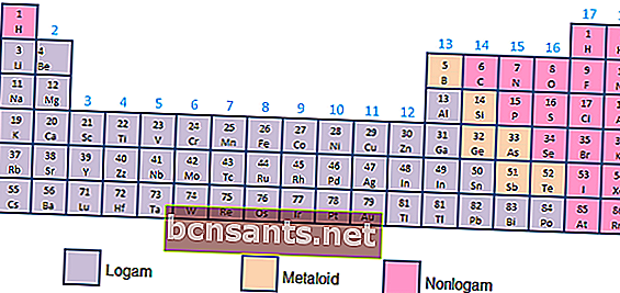 периодическая система неметаллических элементов
