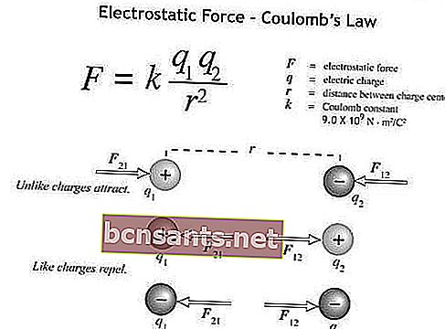 статическая электрическая формула