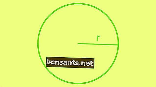 формула площади для круга
