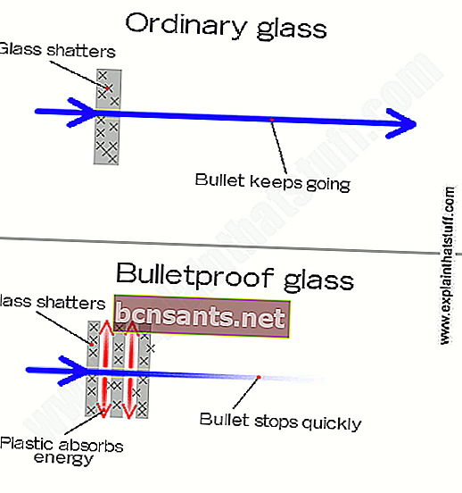 Как работает пуленепробиваемое стекло