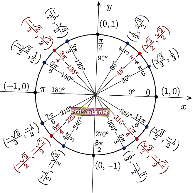 Tavolo trigonometrico circolare