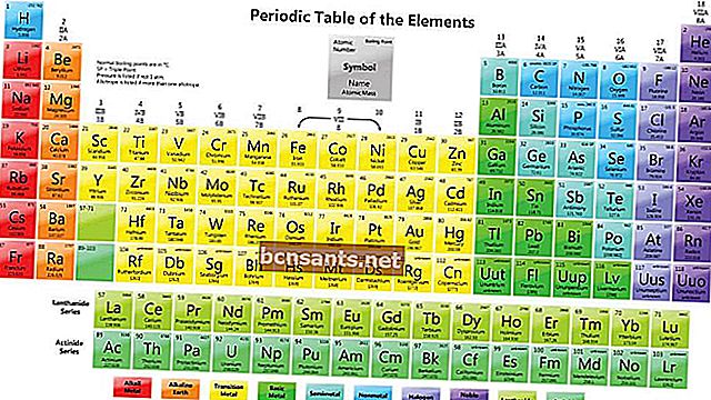leggi il sistema periodico degli elementi