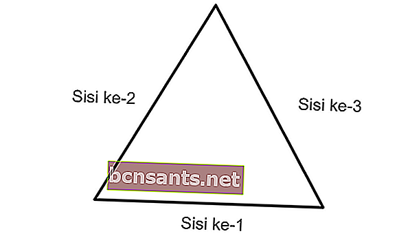 A fórmula para o perímetro de um triângulo