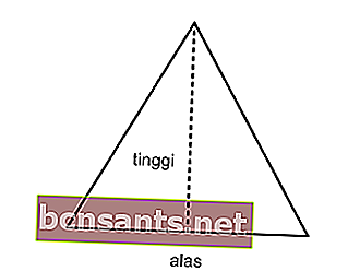 Как рассчитать периметр треугольника со значениями основания и высоты