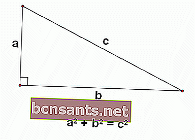 Formula Pythagoras