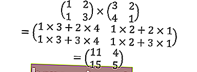 exemplo de um problema de multiplicação de matrizes