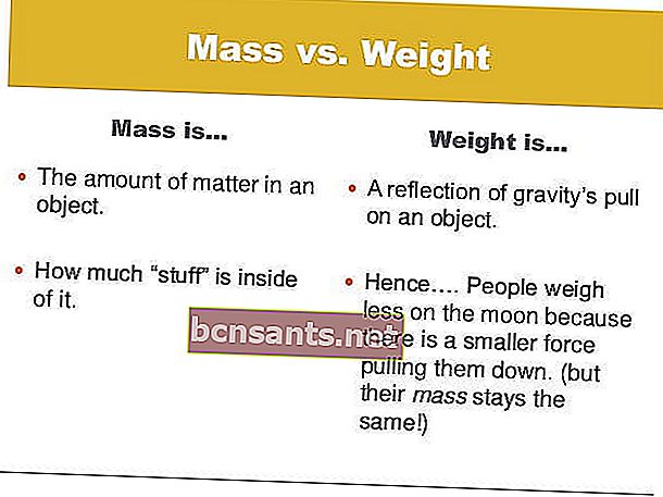 la différence de densité et de masse des objets