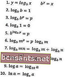 логарифмические свойства