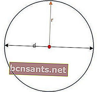 la formule de l'aire pour un cercle
