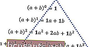 مثال على مشكلة مثلث باسكال