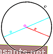 a fórmula para a circunferência de um círculo