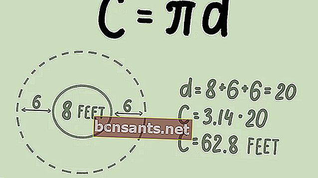 la formule de la circonférence d'un cercle