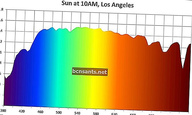 Hasil gambar untuk spektrum cahaya matahari