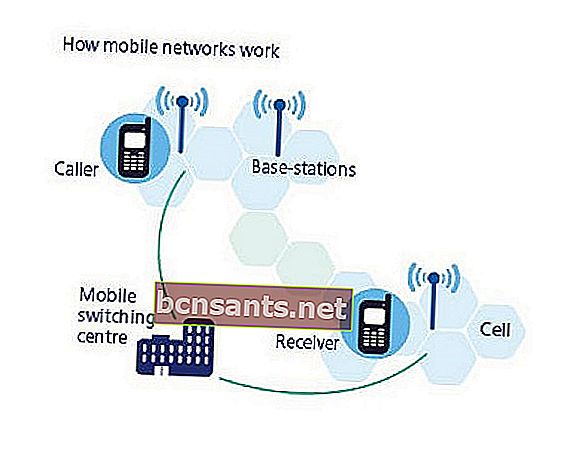 Resultados de imagen para ¿funcionan las redes de telefonía móvil?