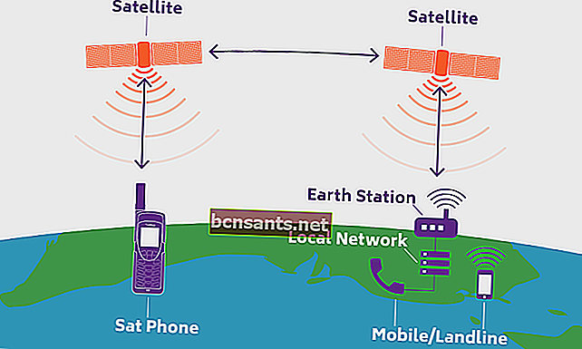 Uydu telefon ağı için görsel sonuçları