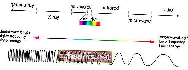Hasil gambar untuk spektrum elektromagnetik