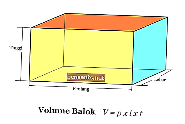 Fórmula de volumen en bloque